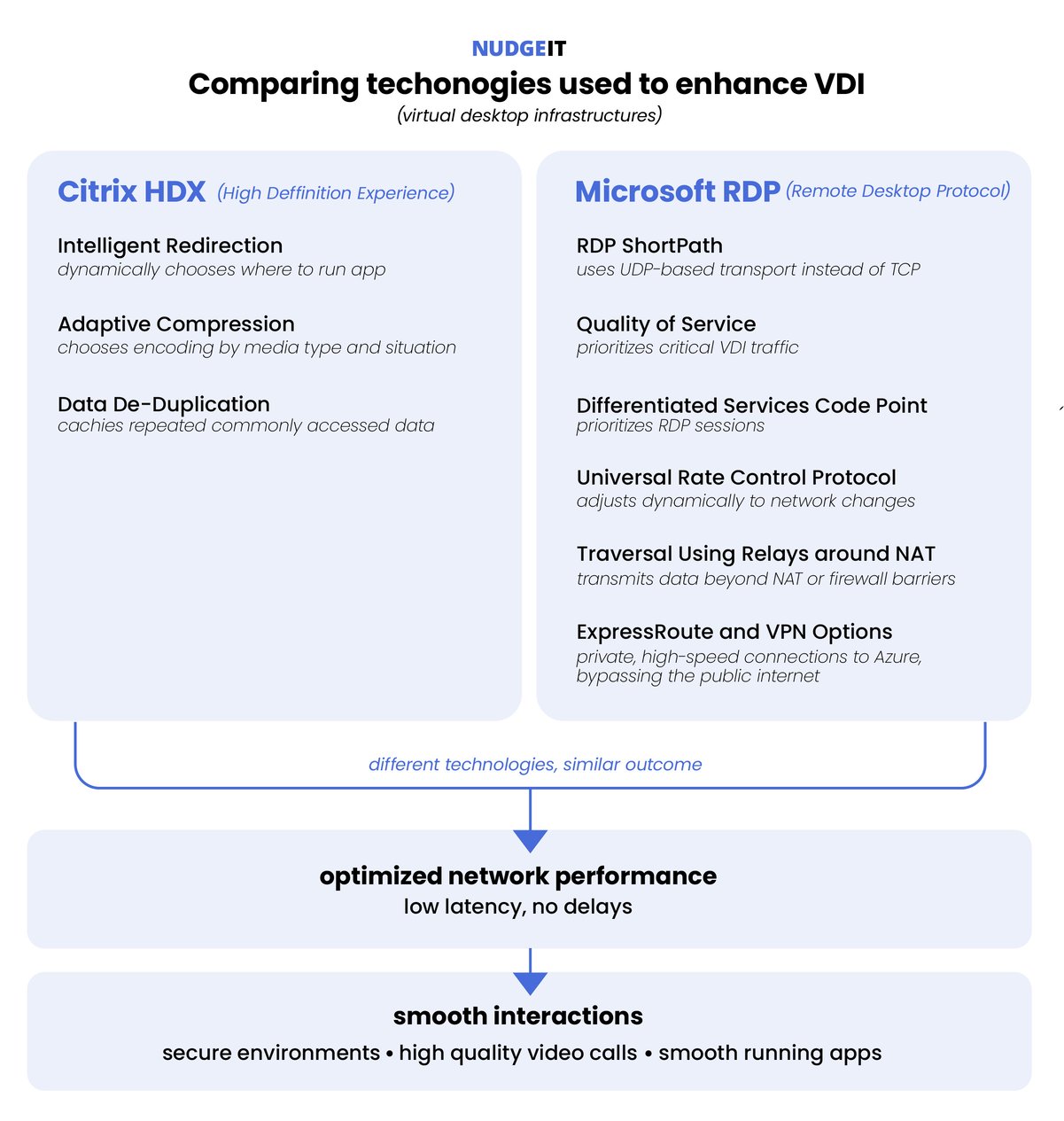 Rise of Microsoft RDP Is Citrix Still the VDI Leader?